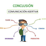 12 Mapa Conceptual De Comunicacion Asertiva Background Rime