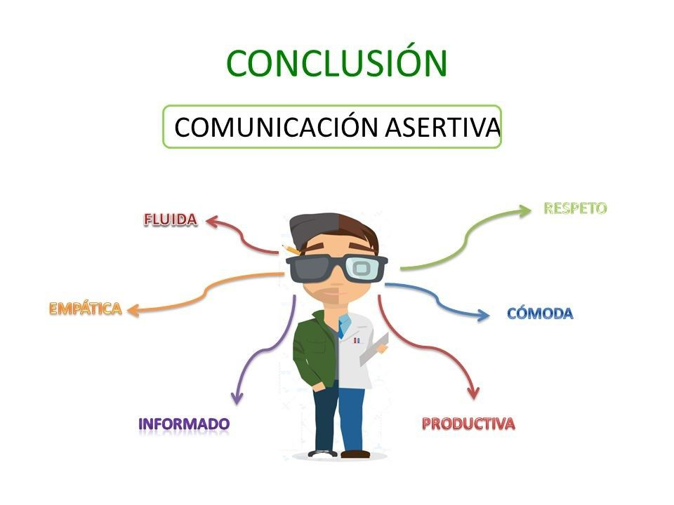 12 Mapa Conceptual De Comunicacion Asertiva Background Rime