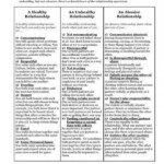 20 Healthy Relationships Worksheets Worksheet From Home 14 Best