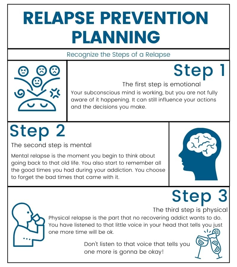 5 Key Tips For Creating A Relapse Prevention Plan Safe Sound Treatment