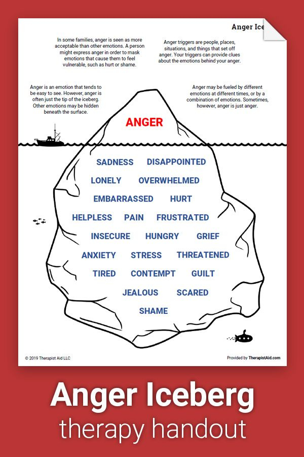 Anger Iceberg Worksheet Therapist Aid Coping Skills Therapy