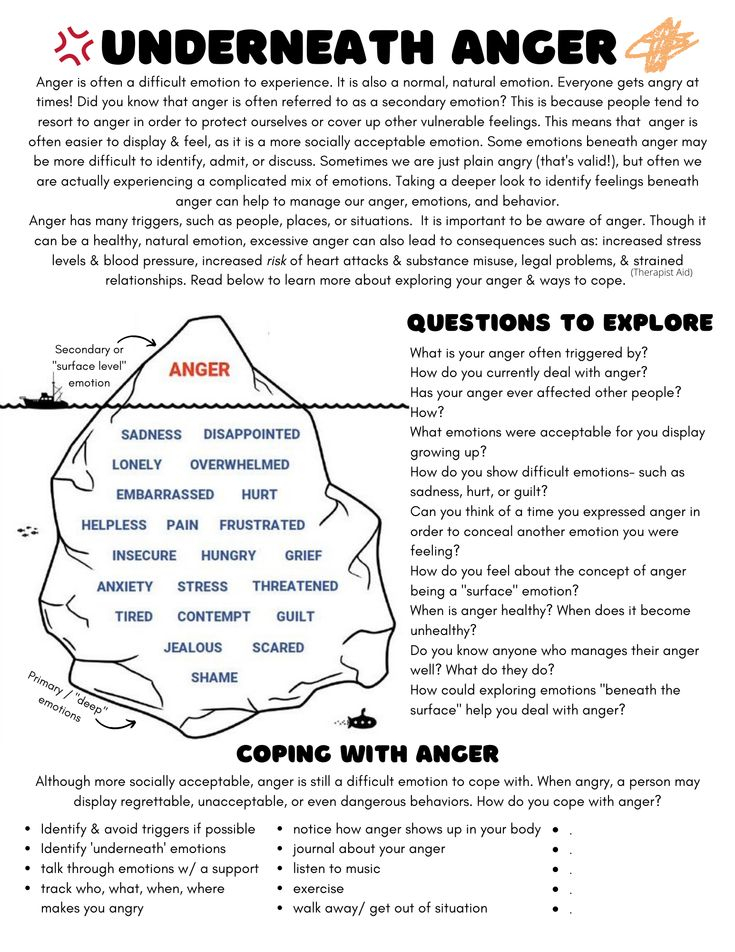 Anger Iceberg Worksheet Therapist Aid In 2020 Anger Iceberg