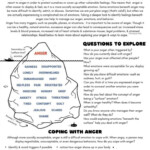 Anger Management Worksheet For Kids