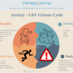 Anxiety Therapy In London Take Control Back With Therapy Central