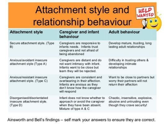 Attached Charts Attachment Attachment Styles Emotionally Focused