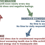 Behavioral Activation Guide Therapist Aid In 2020 Behavior