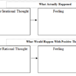 Behavioral Chain Analysis A CBT Tool Cognitive Behavioral Therapy