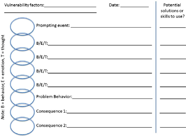 Chain Analysis Dbt Worksheets