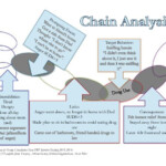 Chain Analysis Dialectical Behavior Therapy Adolescent Therapy