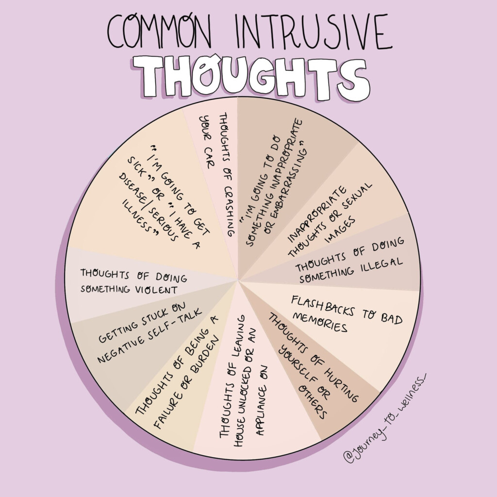 Common Intrusive Thoughts Journey To Wellness Digital Etsy