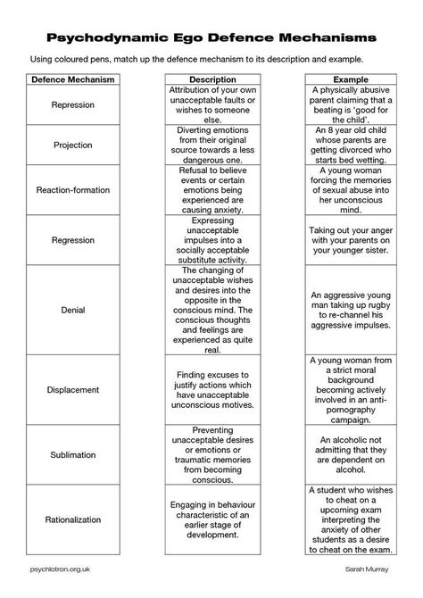 Counseling Theories Comparison Chart Printable Google Search In 2020