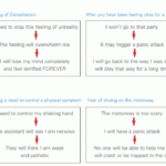 Downward Arrow Technique Questions CBT4Panic