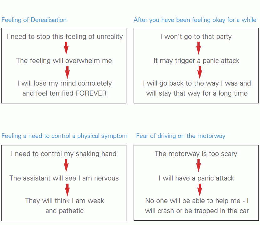 Downward Arrow Technique Questions CBT4Panic