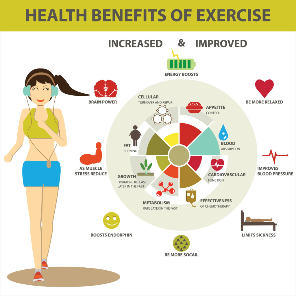 Health Benefits Of Exercise And Physical Education PYSICALQ