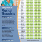 How To Become A Physical Therapy Assistant Physical Therapy Assistant