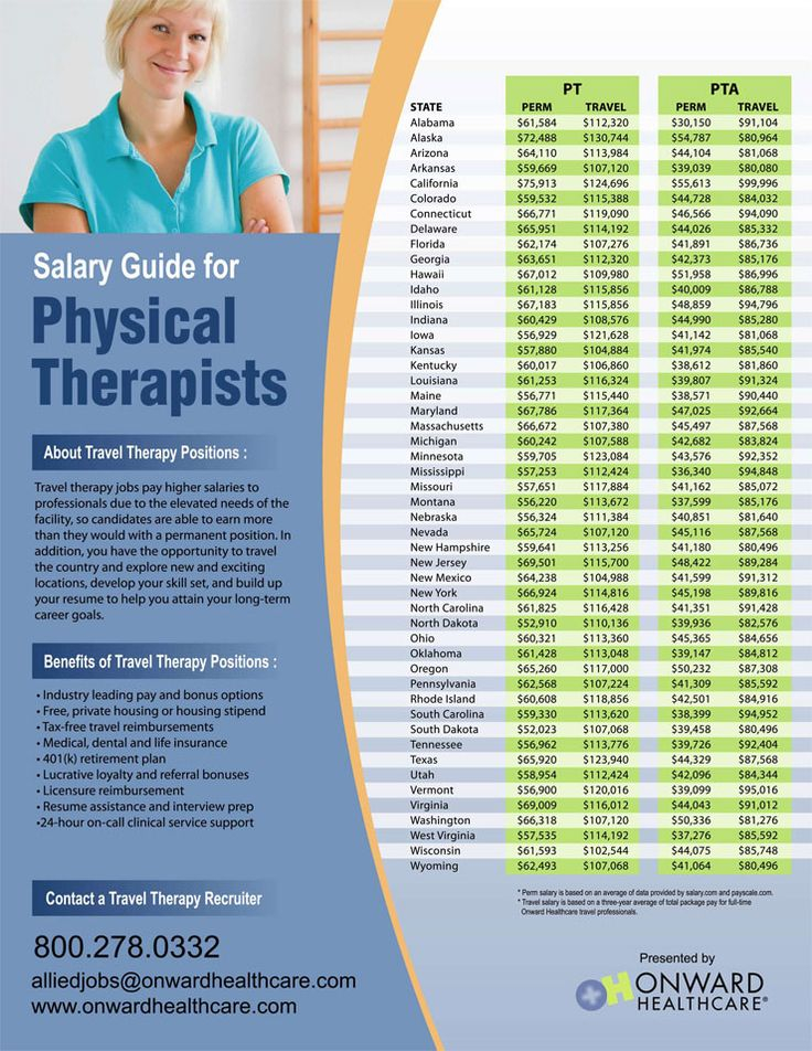 How To Become A Physical Therapy Assistant PTA Requirements