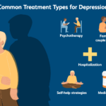 How To Cure Clinical Depression DepressionTalk