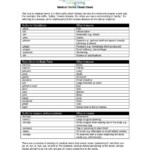 Medical Spanish Terminology Cheat Sheet Medical Terms Cheat Sheet The