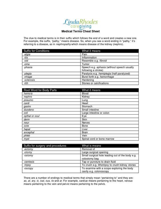 Medical Spanish Terminology Cheat Sheet Medical Terms Cheat Sheet The 