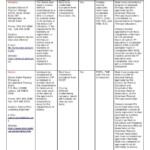 Physical Therapist Licensing Requirements By State Siskind Susser