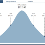 Physical Therapist Salary Public Health