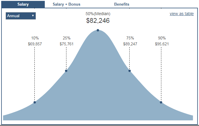 Physical Therapist Salary Public Health