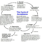 Pin By Serrah Luckie On Recovery Grief Counseling Therapy Activities