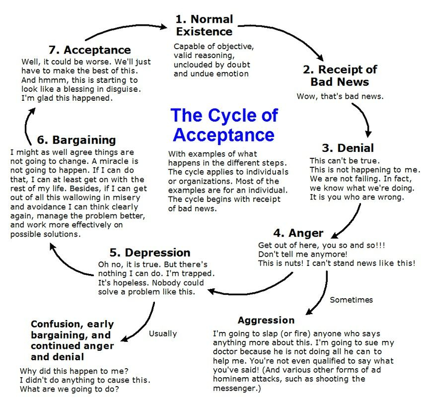 Pin By Serrah Luckie On Recovery Grief Counseling Therapy Activities 