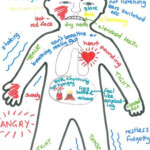 Project Lost Sheep Body Map Anger Child Therapy