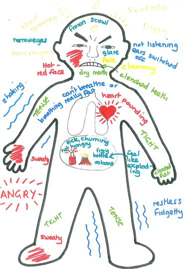 Project Lost Sheep Body Map Anger Child Therapy