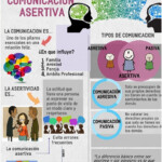 PSICOLOGOS PERU COMUNICACION ASERTIVA