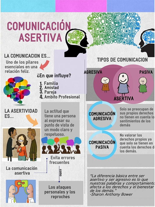 PSICOLOGOS PERU COMUNICACION ASERTIVA
