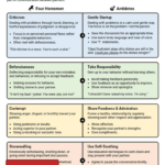 R Is For Repair The Four Horsemen Their Antidotes Worksheet Therapist