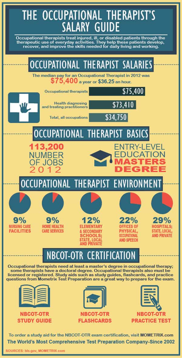 Salary Of Occupational Therapist Aides In 2023 Web pt