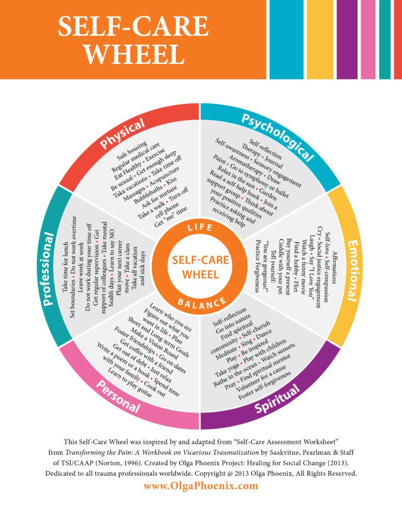 SelfCareWheel English color Jpg Self Care Wheel Self Compassion Self