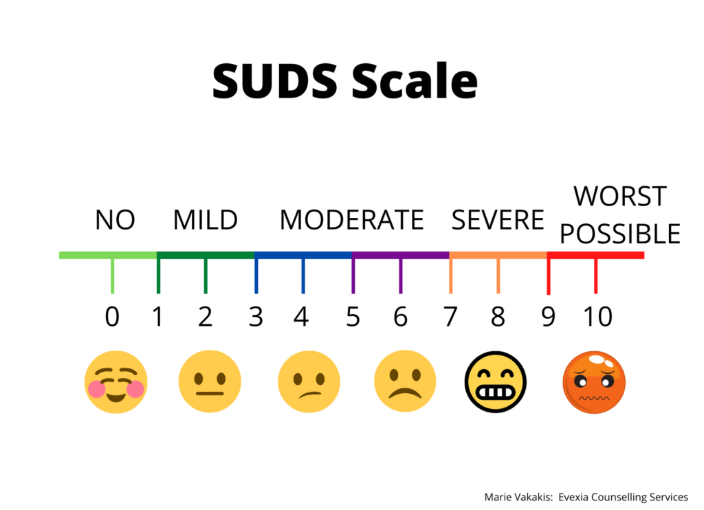 SUDS Scale For Kids EMDR Emdr Emdr Kids Emdr Therapy