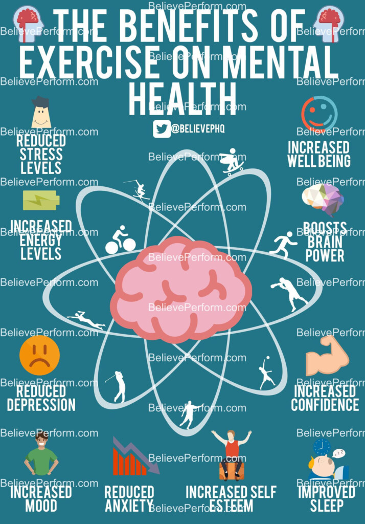 The Benefits Of Exercise On Mental And Physical Health BelievePerform 