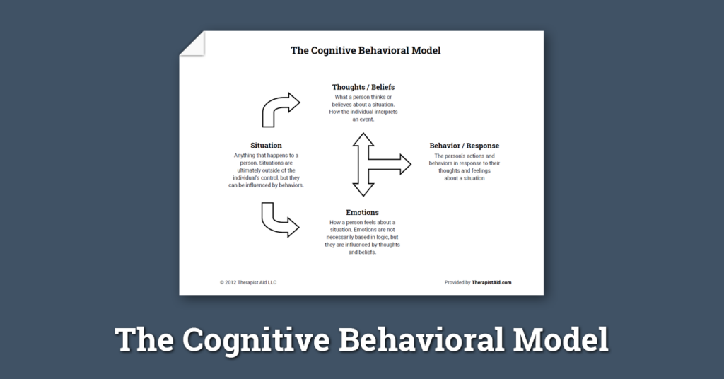 The Cognitive Behavioral Model Worksheet Therapist Aid