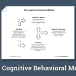 The Cognitive Behavioral Model Worksheet Therapist Aid