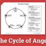 The Cycle Of Anger Worksheet Therapist Aid Free Printable Anger