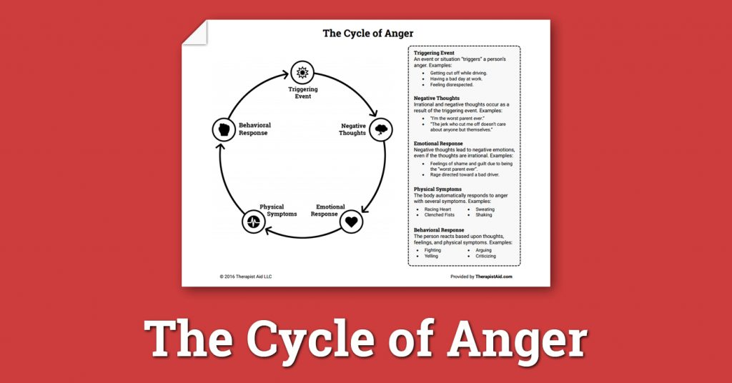 The Cycle Of Anger Worksheet Therapist Aid Free Printable Anger 