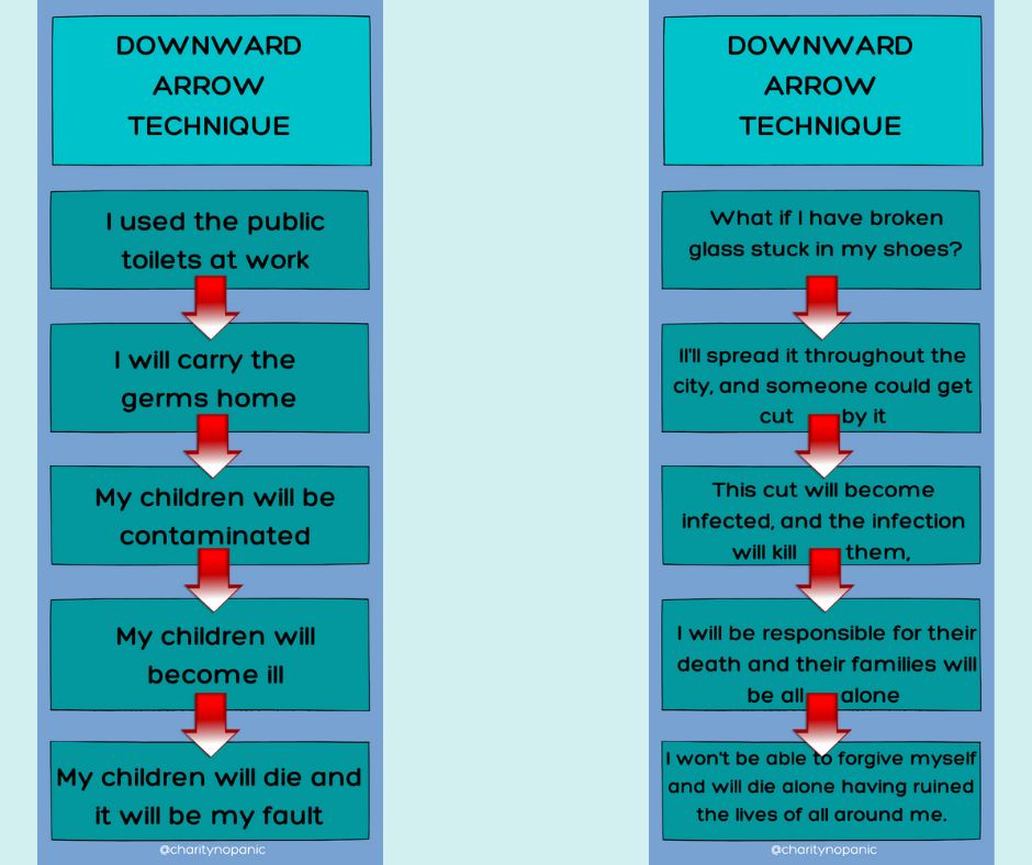 The Downward Arrow Technique NoPanic