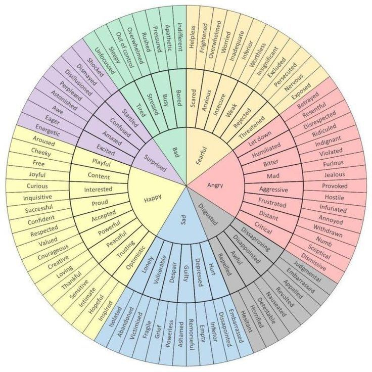 The Emotion Chart My Therapist Gave Me That I Didn t Know I Needed 