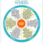 The Importance Of Self care Beverly Therapists Self Care Wheel