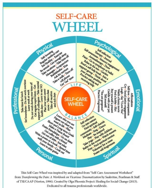 The Importance Of Self care Beverly Therapists Self Care Wheel