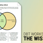 The Wise Mind Worksheet Therapist Aid