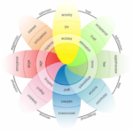Wheel Of Emotions Worksheet Therapist Aid