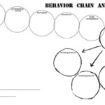 40 Behavior Chain Analysis Worksheet Worksheet Works