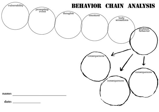 40 Behavior Chain Analysis Worksheet Worksheet Works