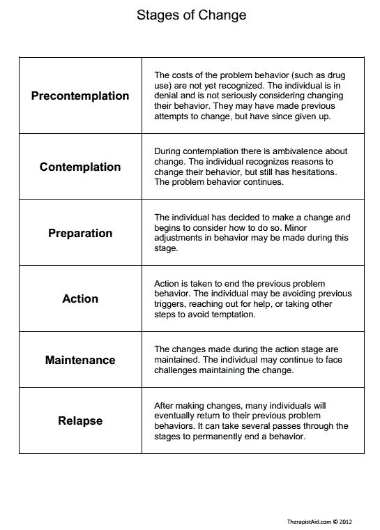 5 Stages Of Counselling